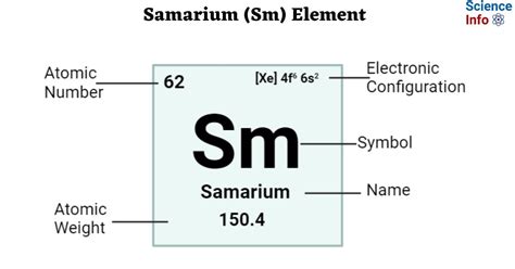 tige en samarium|Samarium (Sm) .